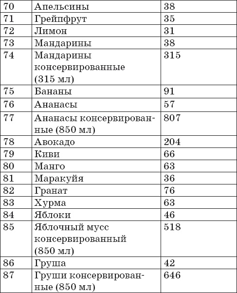 Готовим на пару. 1000 лучших рецептов Готовим на пару. 1000 лучших рецептов