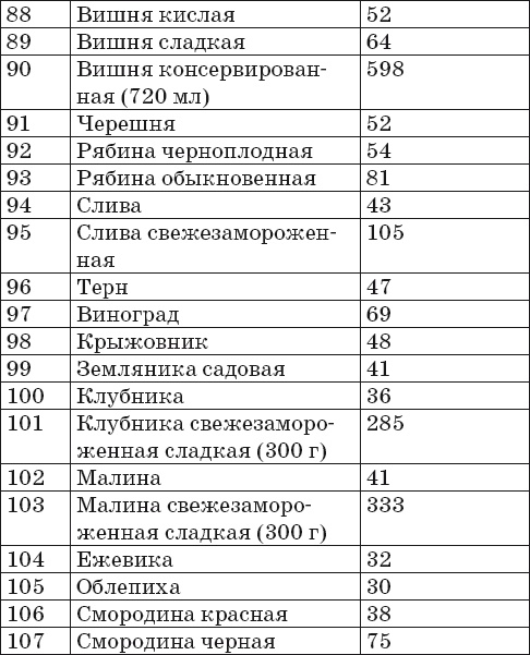 Готовим на пару. 1000 лучших рецептов Готовим на пару. 1000 лучших рецептов