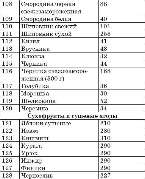 Готовим на пару. 1000 лучших рецептов Готовим на пару. 1000 лучших рецептов