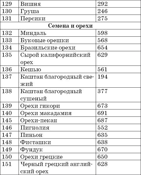 Готовим на пару. 1000 лучших рецептов Готовим на пару. 1000 лучших рецептов