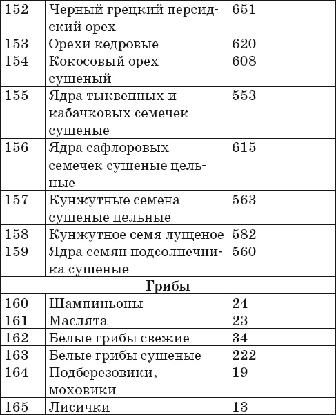 Готовим на пару. 1000 лучших рецептов Готовим на пару. 1000 лучших рецептов