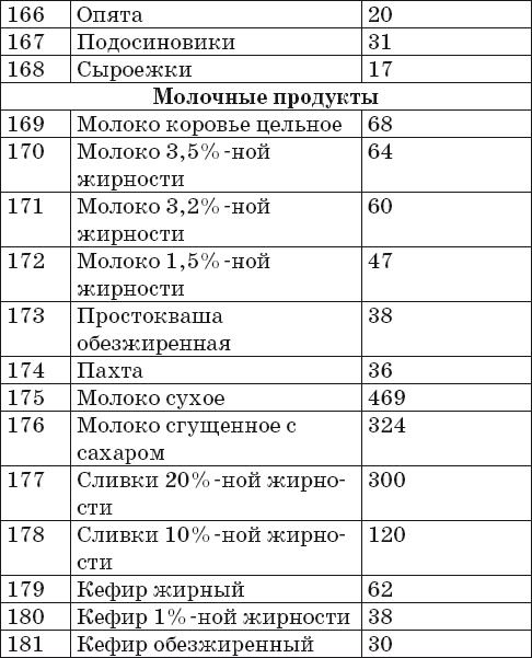 Готовим на пару. 1000 лучших рецептов Готовим на пару. 1000 лучших рецептов