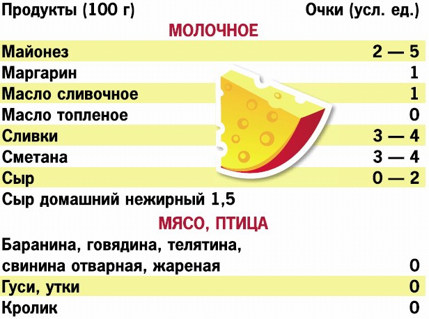 Кремлевская диета. 200 вопросов и ответов Кремлевская диета. 200 вопросов и ответов