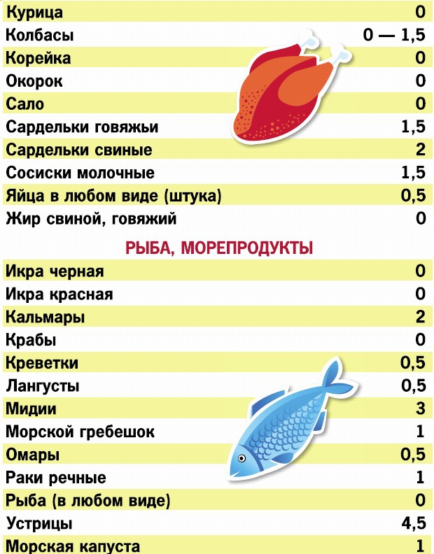 Кремлевская диета. 200 вопросов и ответов Кремлевская диета. 200 вопросов и ответов