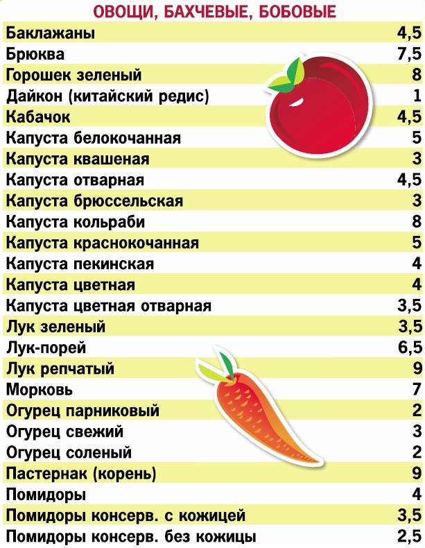 Кремлевская диета. 200 вопросов и ответов Кремлевская диета. 200 вопросов и ответов