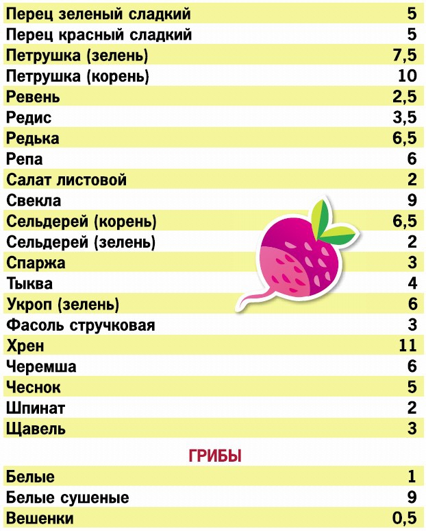 Кремлевская диета. 200 вопросов и ответов Кремлевская диета. 200 вопросов и ответов