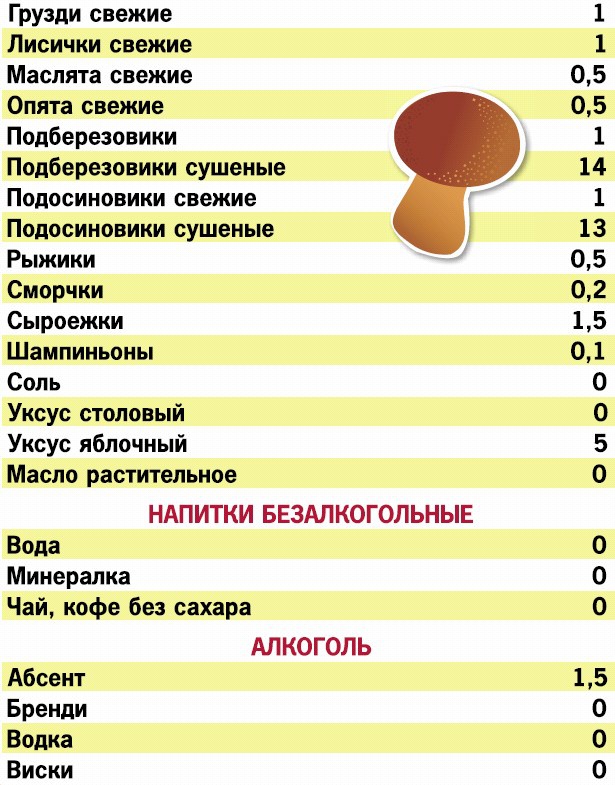 Кремлевская диета. 200 вопросов и ответов Кремлевская диета. 200 вопросов и ответов