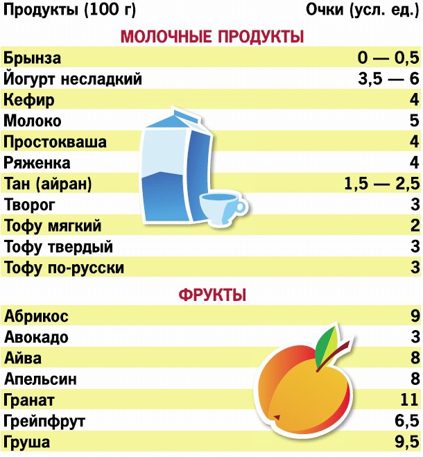Кремлевская диета. 200 вопросов и ответов Кремлевская диета. 200 вопросов и ответов