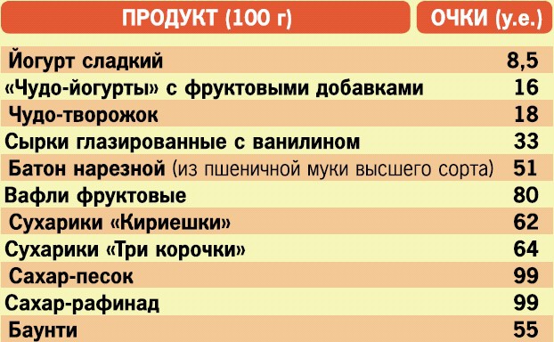 Кремлевская диета. 200 вопросов и ответов