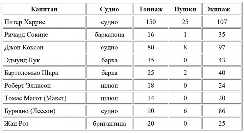 Фортуна Джона Коксона Фортуна Джона Коксона
