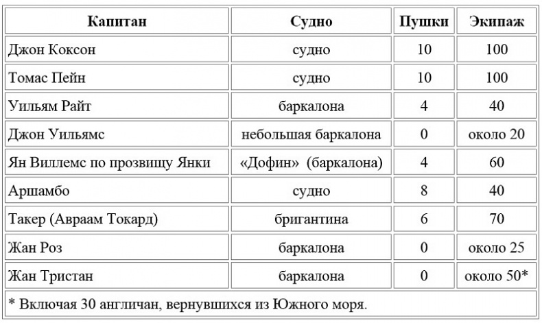 Фортуна Джона Коксона Фортуна Джона Коксона