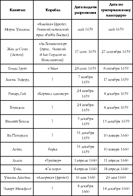 Флибустьеры Ямайки. Эпоха "великих походов" Флибустьеры Ямайки. Эпоха "великих походов"