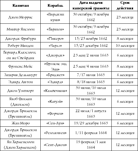 Флибустьеры Ямайки. Эпоха "великих походов" Флибустьеры Ямайки. Эпоха "великих походов"