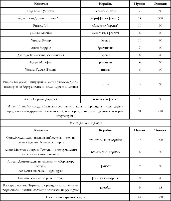 Флибустьеры Ямайки. Эпоха "великих походов" Флибустьеры Ямайки. Эпоха "великих походов"