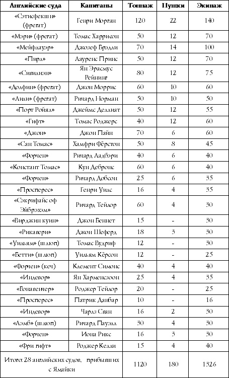 Флибустьеры Ямайки. Эпоха "великих походов" Флибустьеры Ямайки. Эпоха "великих походов"