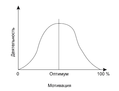 Олимпийское спокойствие. Как его достичь? Олимпийское спокойствие. Как его достичь?