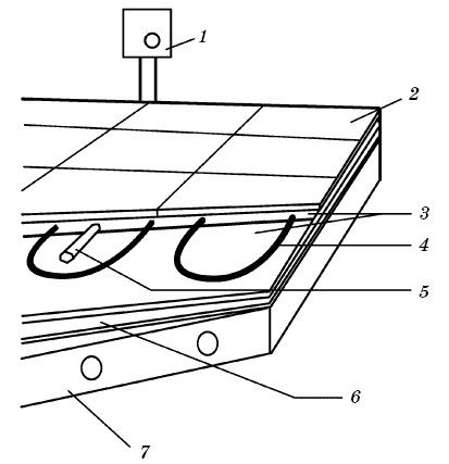 Полы, арки и перегородки в современном доме Полы, арки и перегородки в современном доме