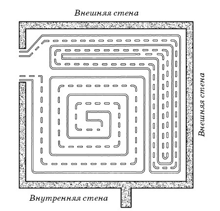 Полы, арки и перегородки в современном доме Полы, арки и перегородки в современном доме