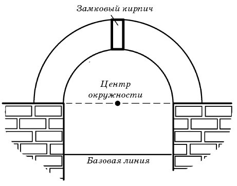Полы, арки и перегородки в современном доме Полы, арки и перегородки в современном доме
