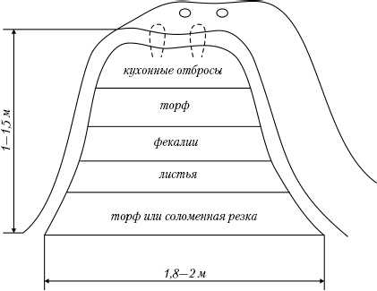 Большая энциклопедия дачника Большая энциклопедия дачника