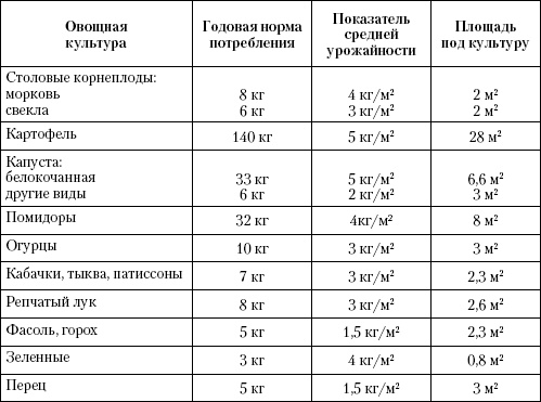 Большая энциклопедия дачника Большая энциклопедия дачника