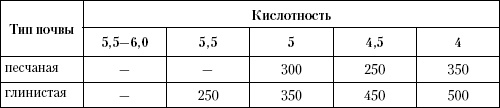 Большая энциклопедия дачника Большая энциклопедия дачника