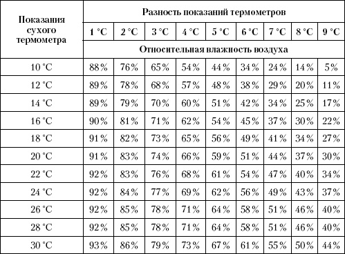 Большая энциклопедия дачника Большая энциклопедия дачника