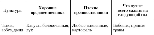 Большая энциклопедия дачника Большая энциклопедия дачника