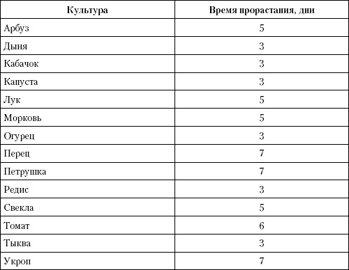 Большая энциклопедия дачника Большая энциклопедия дачника