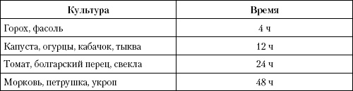 Большая энциклопедия дачника Большая энциклопедия дачника