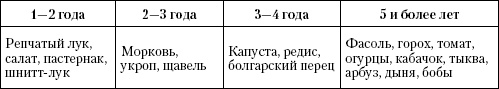 Большая энциклопедия дачника Большая энциклопедия дачника