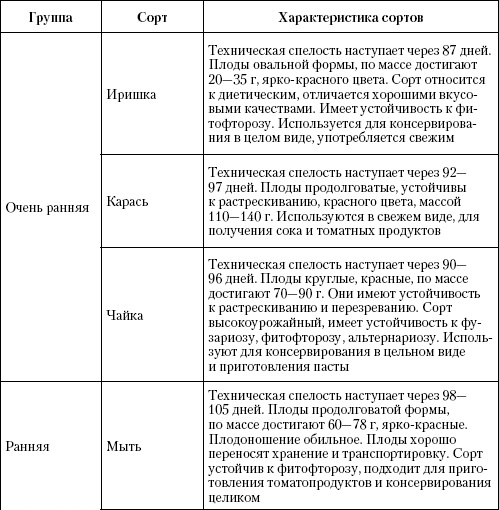 Большая энциклопедия дачника Большая энциклопедия дачника