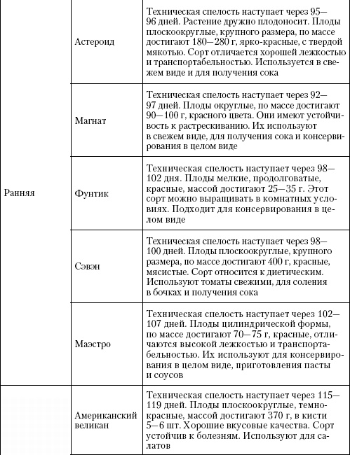 Большая энциклопедия дачника Большая энциклопедия дачника