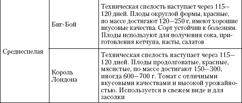 Большая энциклопедия дачника Большая энциклопедия дачника