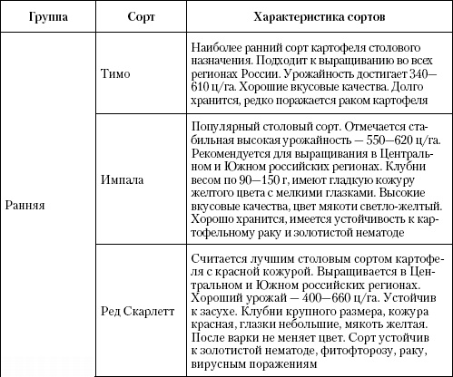 Большая энциклопедия дачника Большая энциклопедия дачника