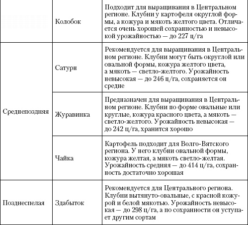 Большая энциклопедия дачника Большая энциклопедия дачника