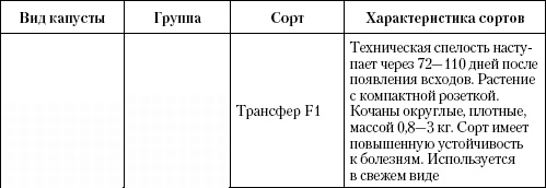 Большая энциклопедия дачника Большая энциклопедия дачника