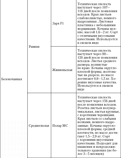 Большая энциклопедия дачника Большая энциклопедия дачника