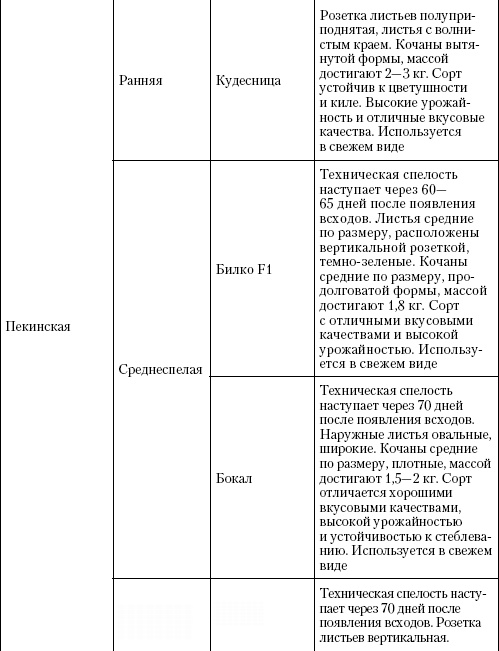 Большая энциклопедия дачника Большая энциклопедия дачника