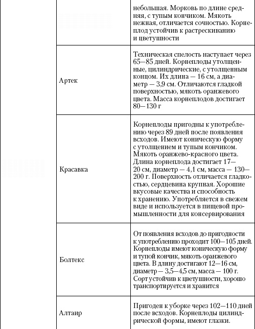 Большая энциклопедия дачника Большая энциклопедия дачника