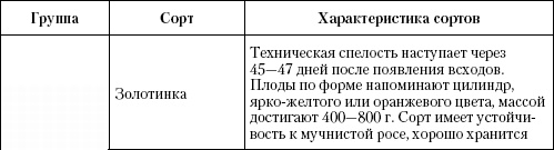 Большая энциклопедия дачника Большая энциклопедия дачника