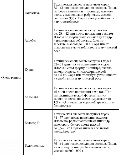 Большая энциклопедия дачника Большая энциклопедия дачника