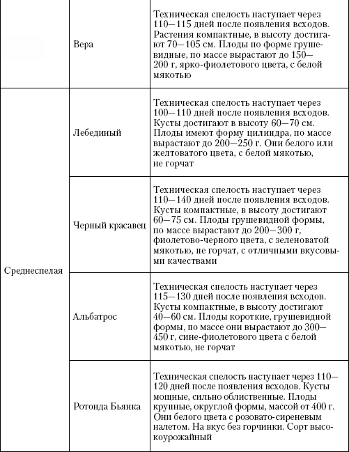 Большая энциклопедия дачника Большая энциклопедия дачника