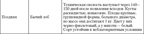 Большая энциклопедия дачника Большая энциклопедия дачника