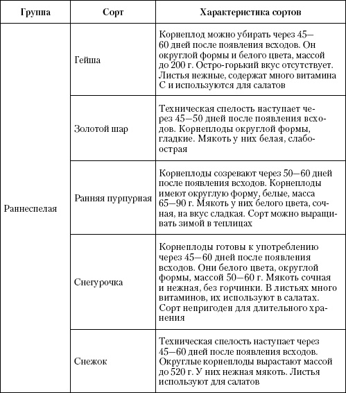 Большая энциклопедия дачника Большая энциклопедия дачника
