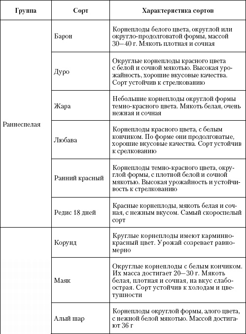 Большая энциклопедия дачника Большая энциклопедия дачника