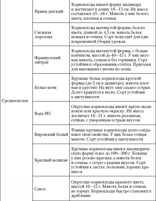 Большая энциклопедия дачника Большая энциклопедия дачника