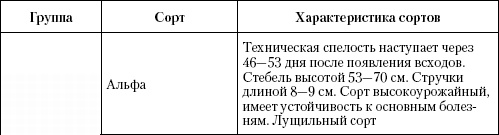 Большая энциклопедия дачника Большая энциклопедия дачника