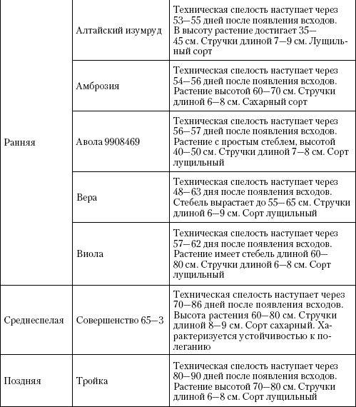 Большая энциклопедия дачника Большая энциклопедия дачника