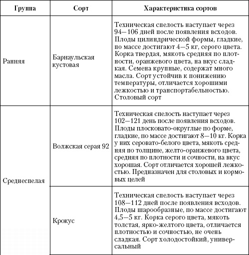 Большая энциклопедия дачника Большая энциклопедия дачника